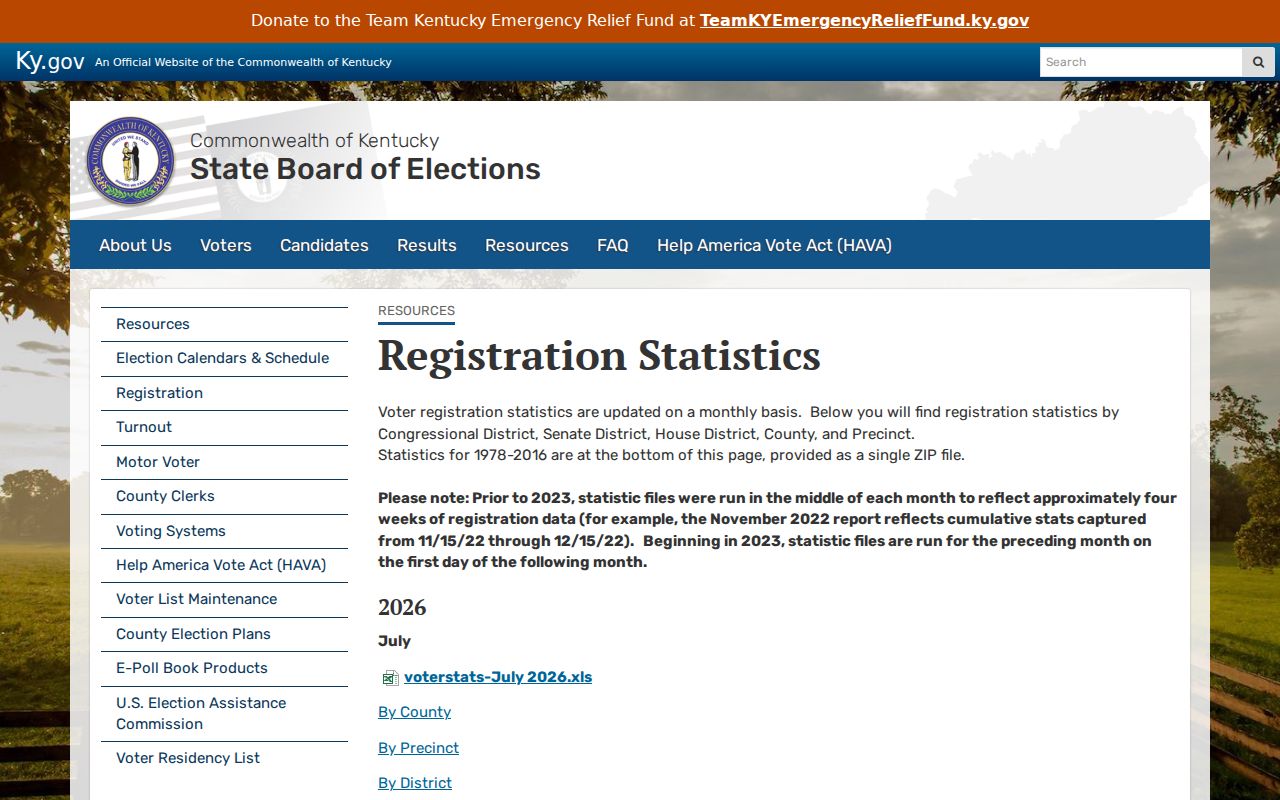 Paducah ZIP code directory source for Kentucky registration statistics